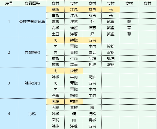 美味厨房菜谱大全1