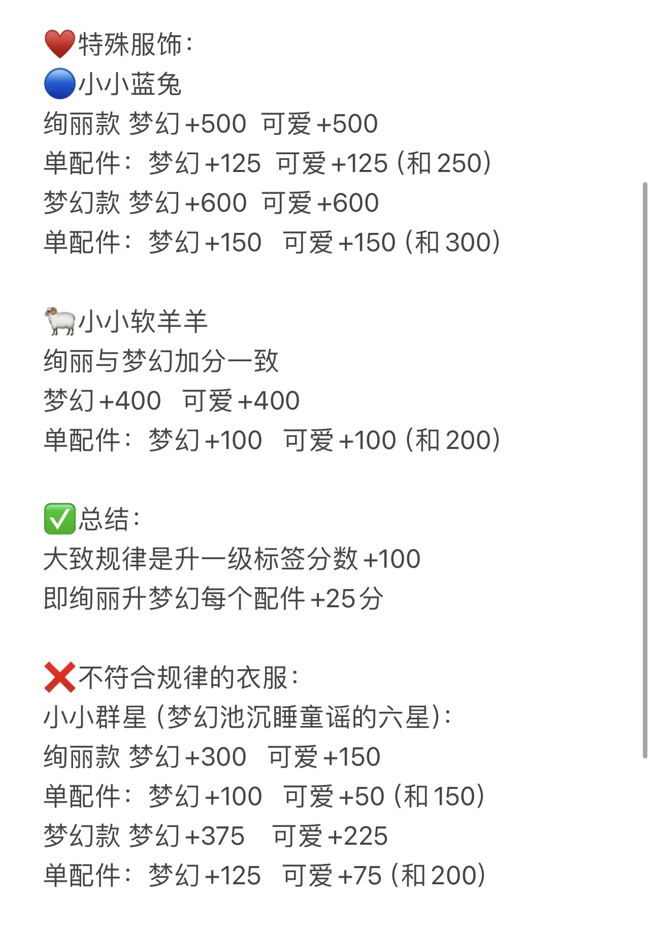 换装攻略2