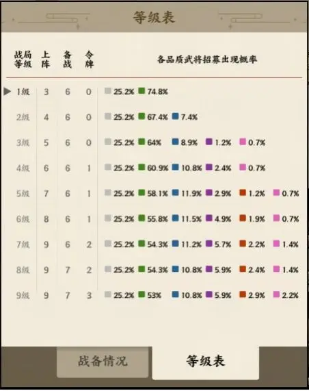 名将之弈破解去广告版怎么玩3