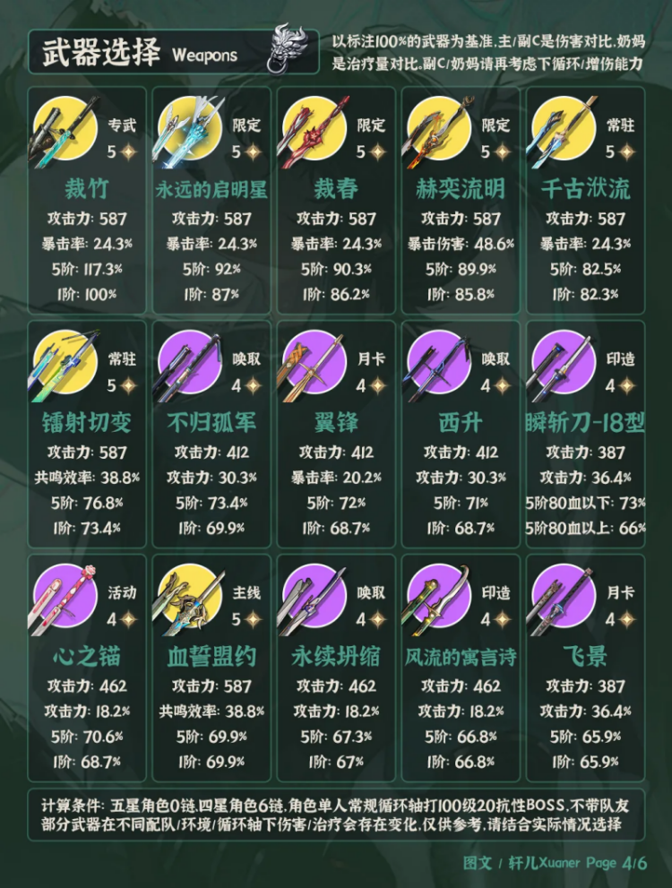 4