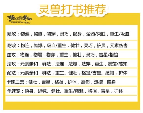 灵兽培养攻略7