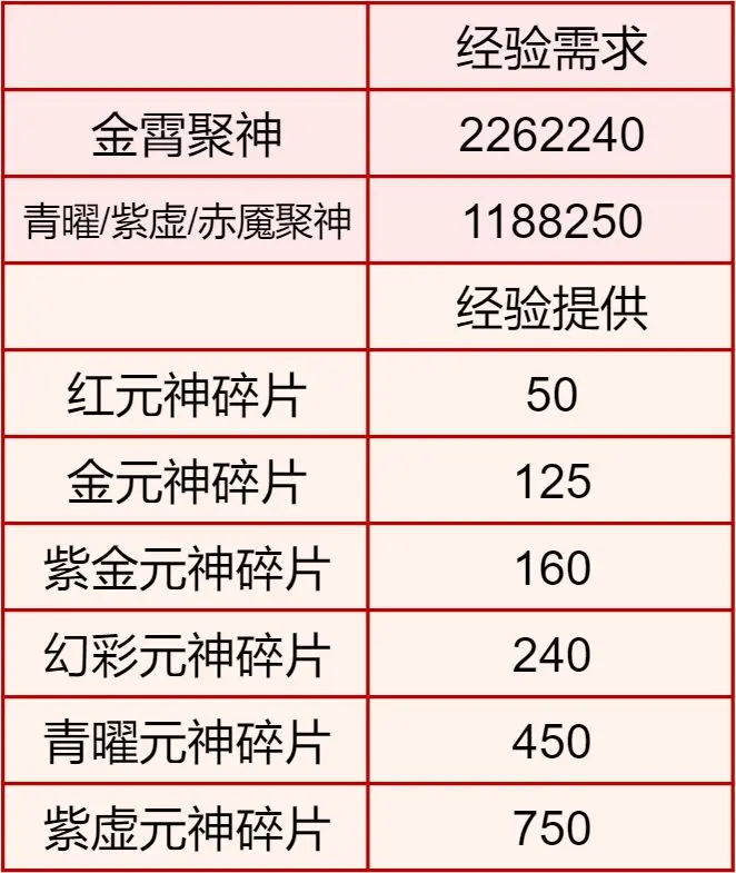 道友请留步4399版金霄元神攻略3