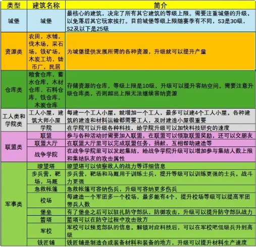 怎么布局截图1