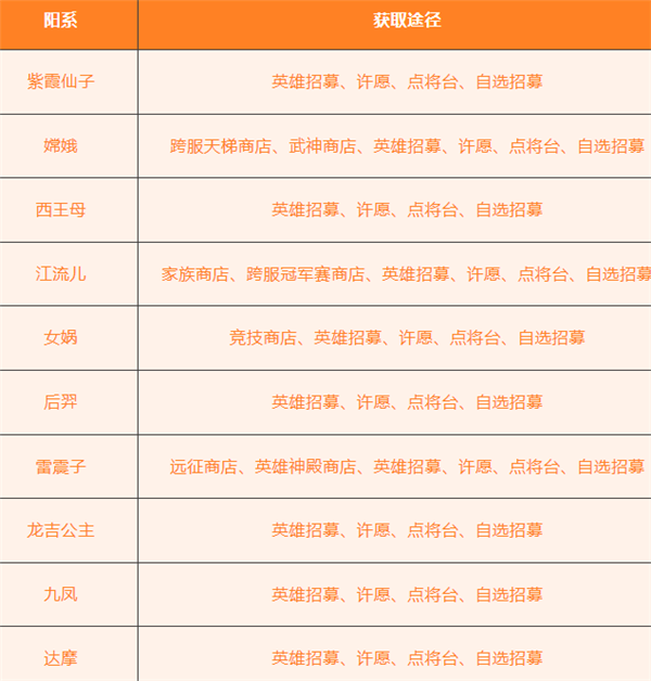 派系介绍以及英雄获取途径截图5