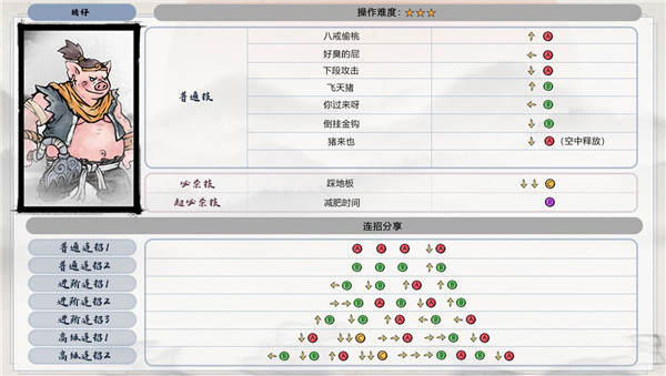 最强连招公式大全截图3