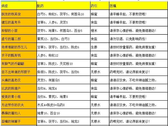 药铺疑难杂症配方2