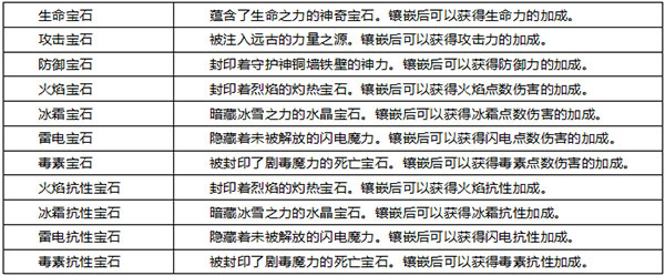 宝石系统介绍截图1