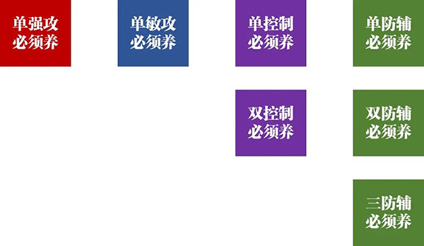 魂师篇攻略截图2