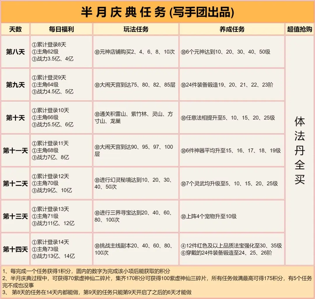 道友请留步4399版新手攻略4