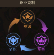无尽的世界新手攻略1