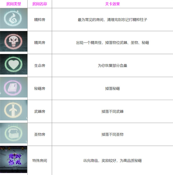 新手攻略6