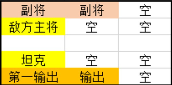 鸿图之下最新版平民开荒避坑攻略