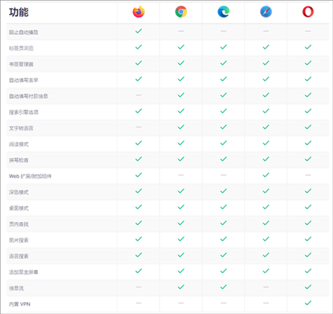 五款最佳移动浏览器同台对比截图2