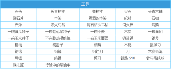 合成表截图3
