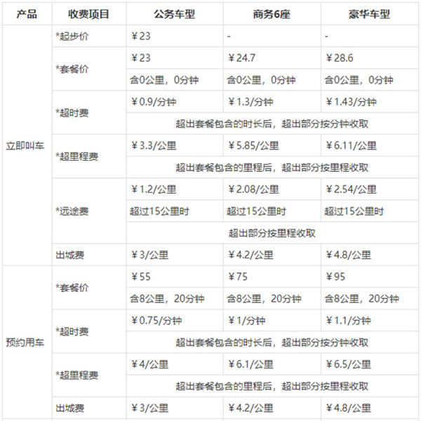 神州专车app使用教程3