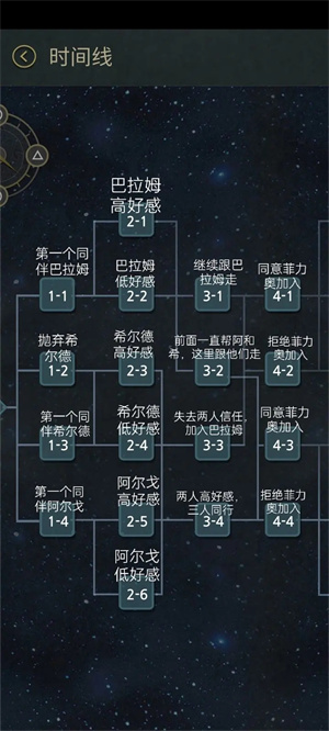 游戏攻略截图1