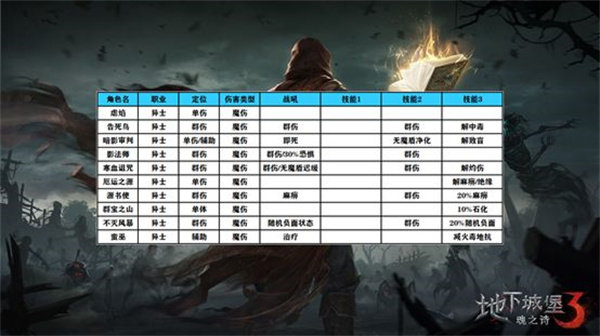 阵容搭配攻略截图4