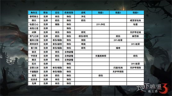 阵容搭配攻略截图3