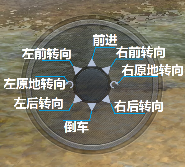 键位操作截图1