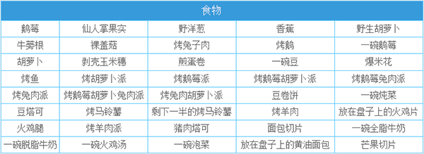 合成表截图2