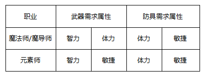 奇迹最强者手游官方版职业加点攻略截图4