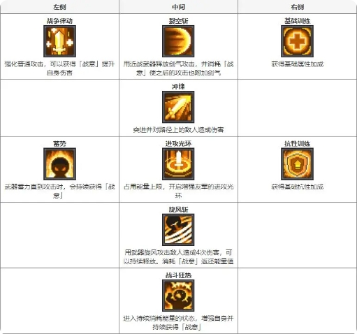 技能攻略1
