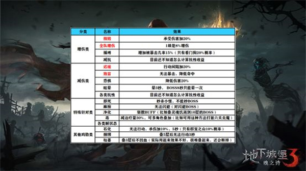 阵容搭配攻略截图1