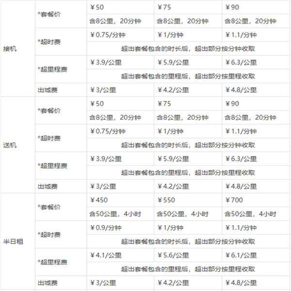 神州专车app使用教程4