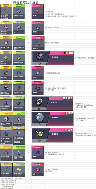 装备合成表截图1