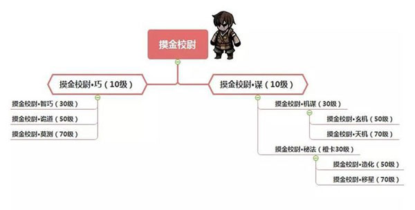 幽行玄城官方正版摸金校尉转职攻略截图2