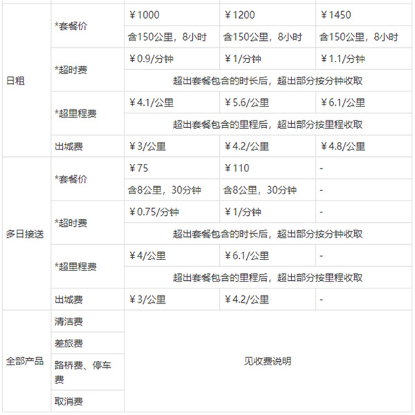 神州专车app使用教程5