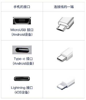 连接手机截图2