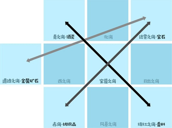 跑商攻略截图2