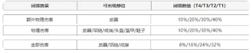 爆率助手版怎么玩2