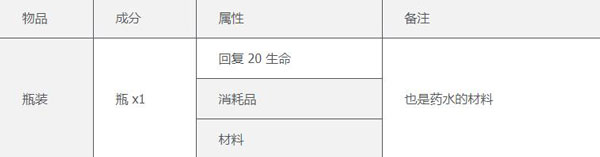 合成表3