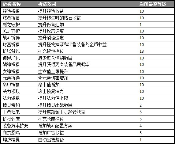 玩法攻略截图7