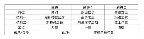 四队阵容推荐截图2