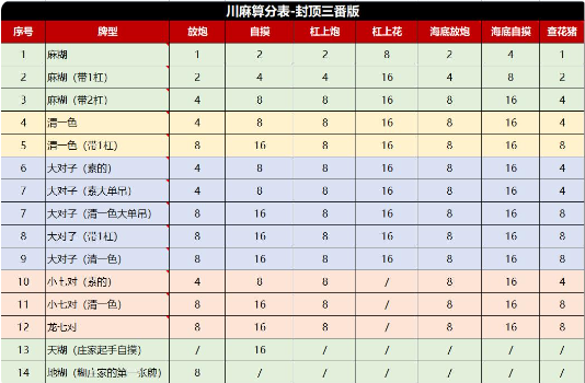 血战算番图表