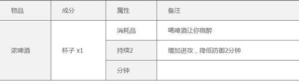 合成表4