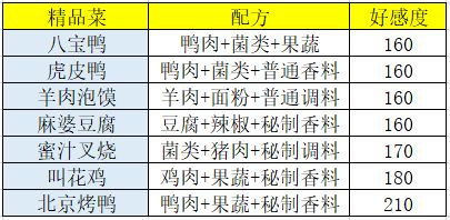 盛世芳华无限版食谱做法与价格攻略3