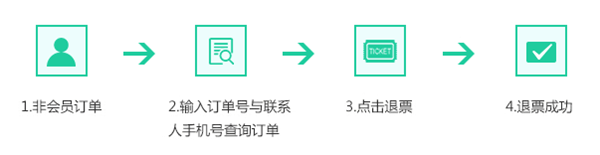 如何退票截图2