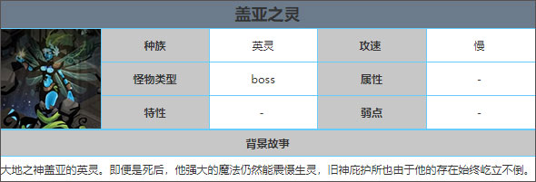 游戏攻略截图2