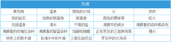合成表截图4