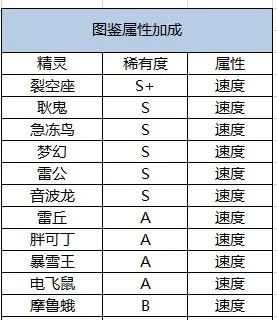 商店攻略截图3