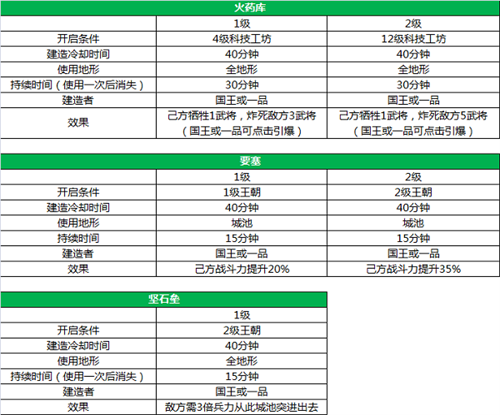 攻略截图9