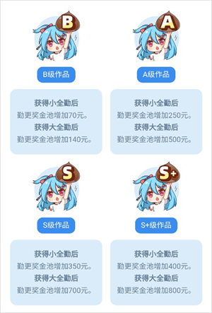 成为签约作者的权益有哪些10