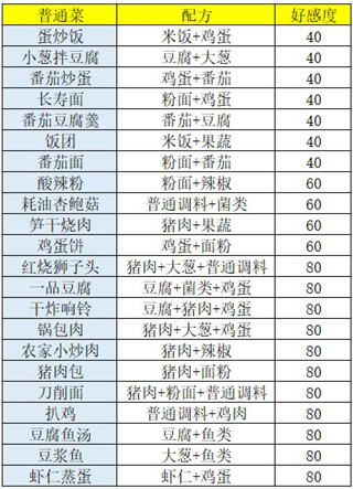 盛世芳华无限版食谱做法与价格攻略2