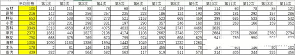 新手入门教程截图3
