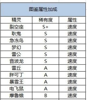 商店购买指南截图3