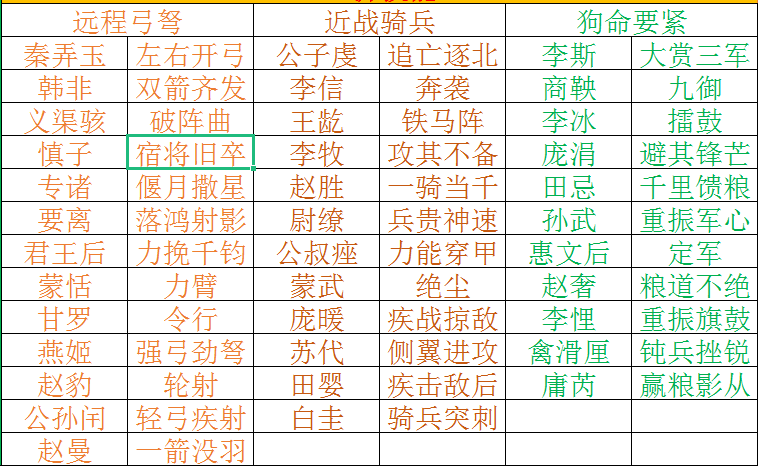 技能搭配攻略截图4